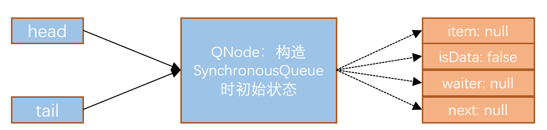 SynchronousQueue1.6.1-1
