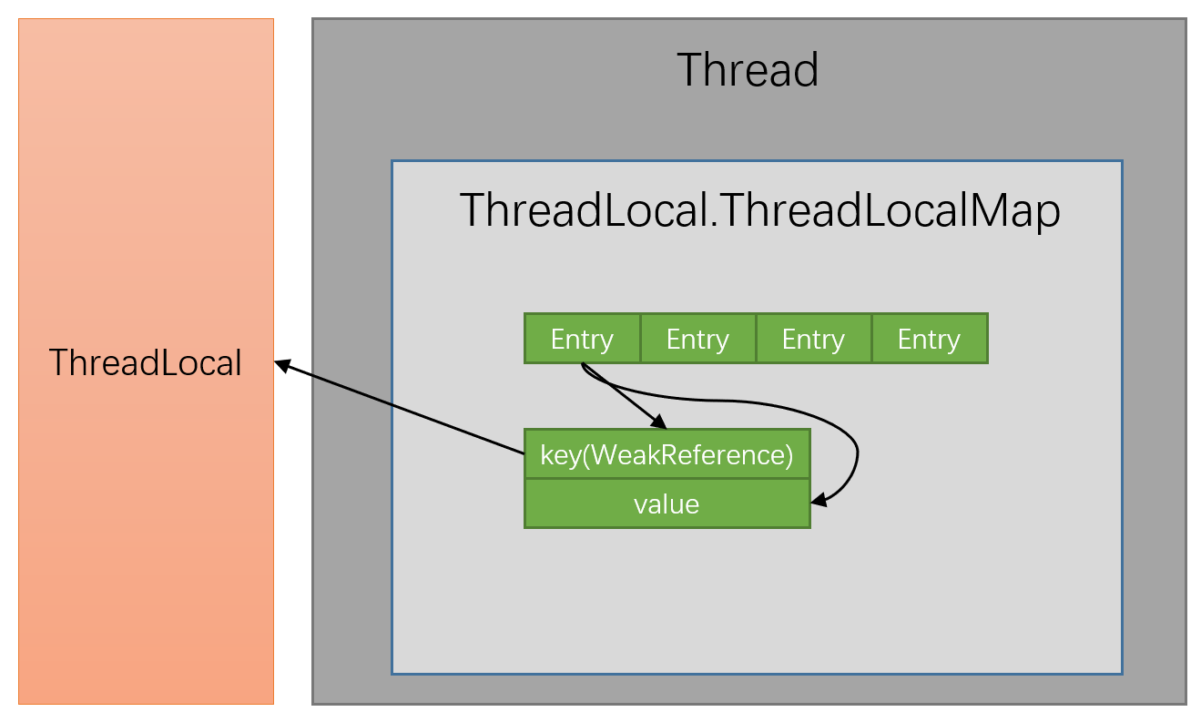 ThreadLocal-1.3-1
